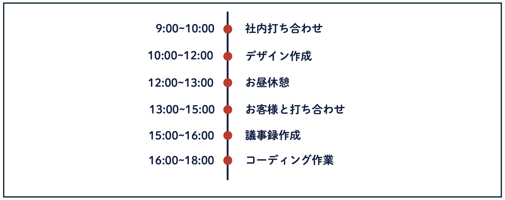 1日のスケジュール